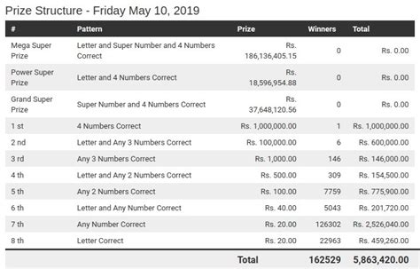 Mega Power 1772 Results 19.